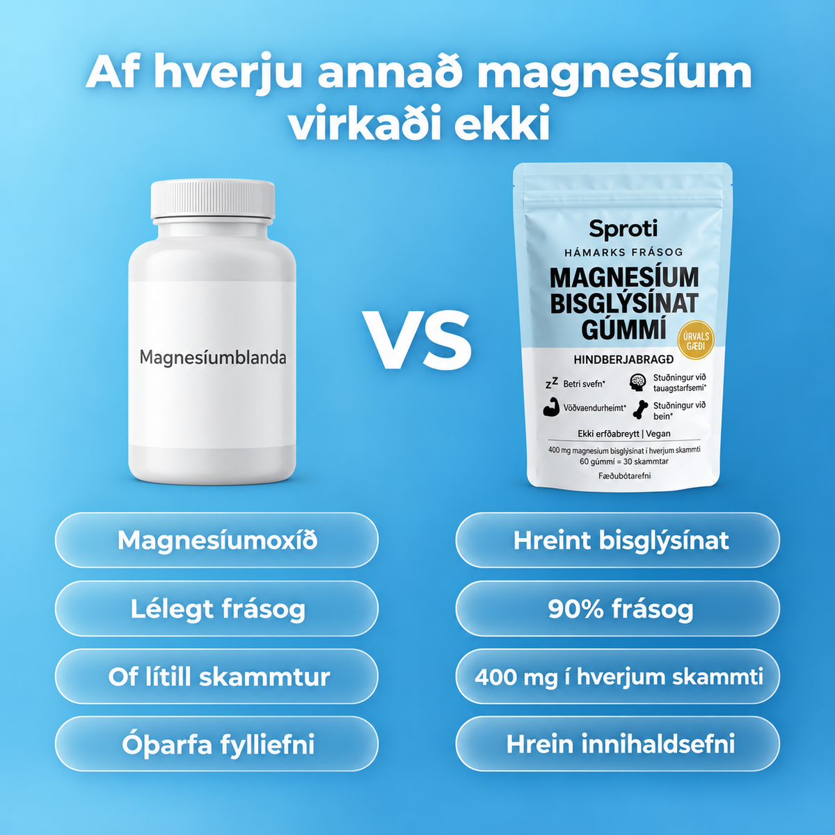 Betri Heilsa Magnesíum Bisglycinate Gúmmí