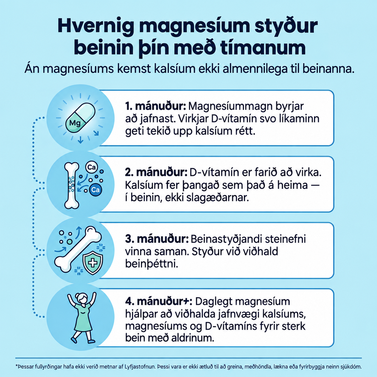 Betri Heilsa Magnesíum Bisglycinate Gúmmí